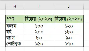 Select data for creating chart or graph