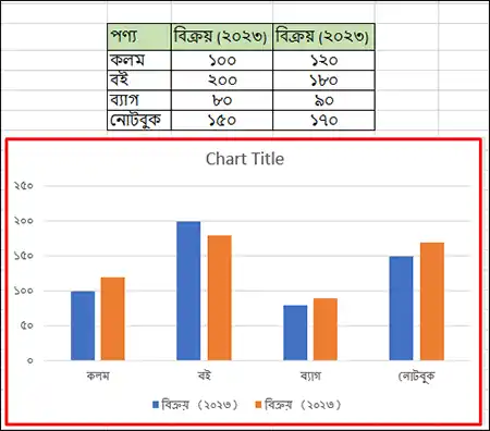 how to create এক্সেল চার্ট এবং গ্রাফ