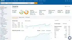ahref keyword research tool - সেমান্টিক কীওয়ার্ড রিসার্চ টুল