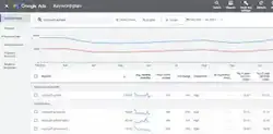 google keyword planner tool
