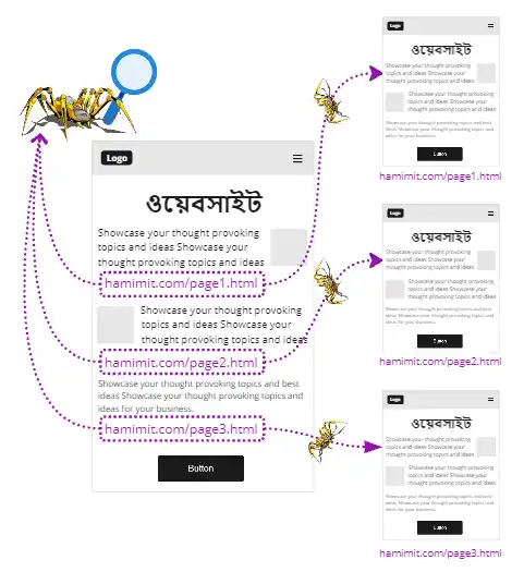 অভ্যন্তরীণ এবং বহিরাগত লিঙ্ক যুক্ত করা