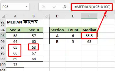 এক্সেল MEDIAN ফাংশনের ব্যবহার