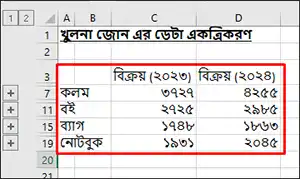 Data Consolidation সম্পাদনের ফলাফল