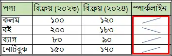 প্রয়োজনীয় সেলে ড্রাগ করে স্পার্কলাইন যুক্ত করা