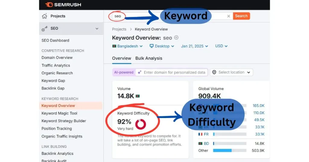 Example Of Keyword Difficulty In SEMrush