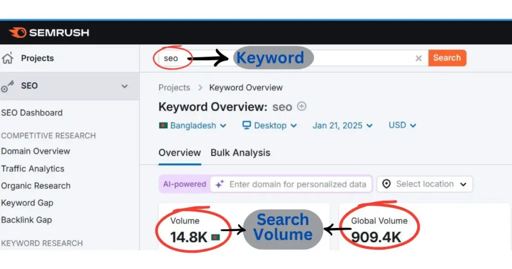 Example Of Search Volume In SEMrush