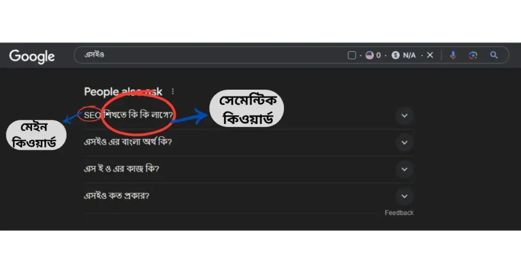 অন-পেজ এসইও করার কৌশল