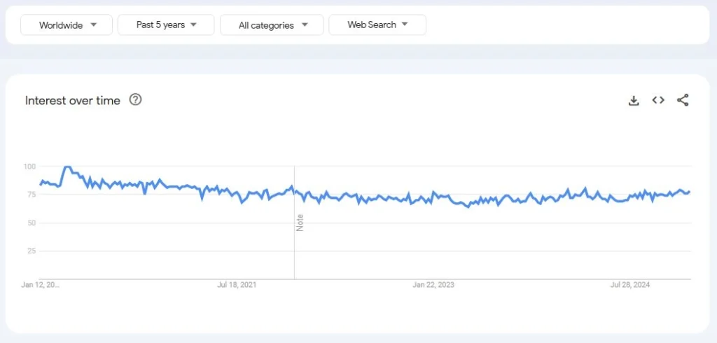 Google Trends 1024x490