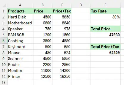 Data for using dynamic name range