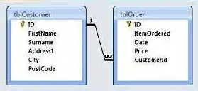 one-to-many-relationship-in-access-table