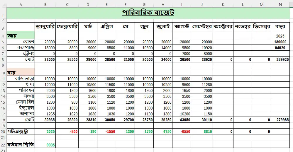 এক্সেল-দিয়ে-বাজেট-তৈরি-করতে-ব্যবহৃত-ফর্মূলা
