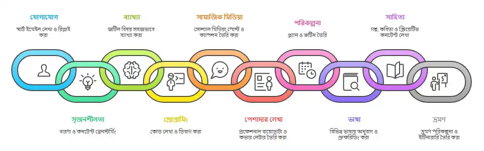কিভাবে এমাজন এফিলিয়েট ইনকাম ১০গুন বাড়াবেন