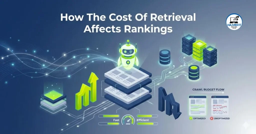 Cost of retrieval and crawl budget optimization for higher rankings by HAMIMIT SEO agency. How The Cost Of Retrieval Affects Rankings By Ha Mim-IT In 2026