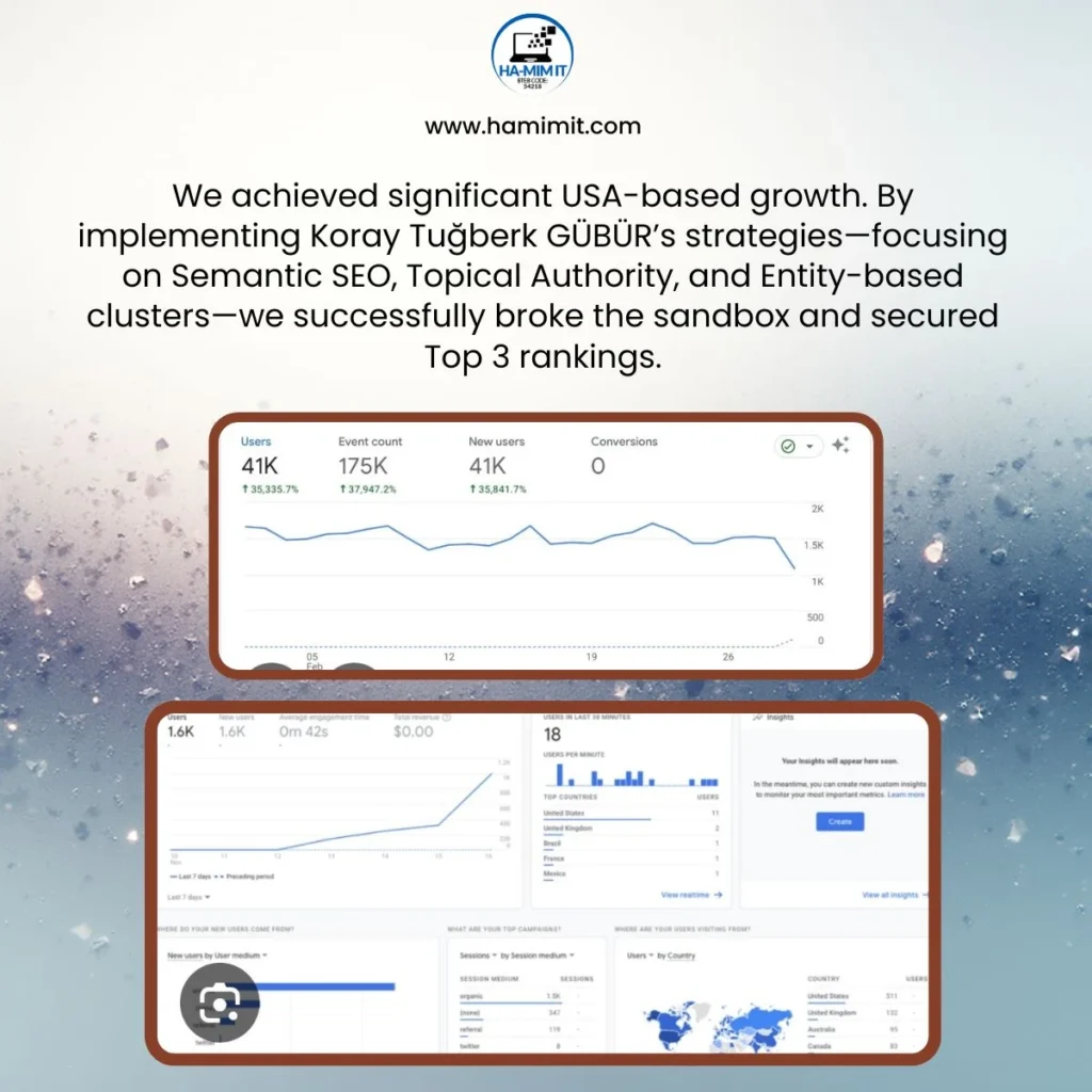 End-to-end digital footprint creation for koray tugberk frameworks by Nahid Hasan Mim