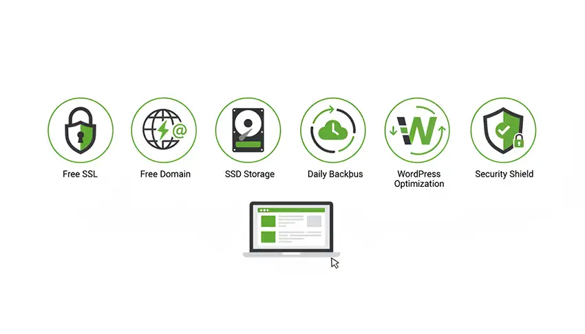 Hostinger hosting features including free SSL, free domain and SSD storage
