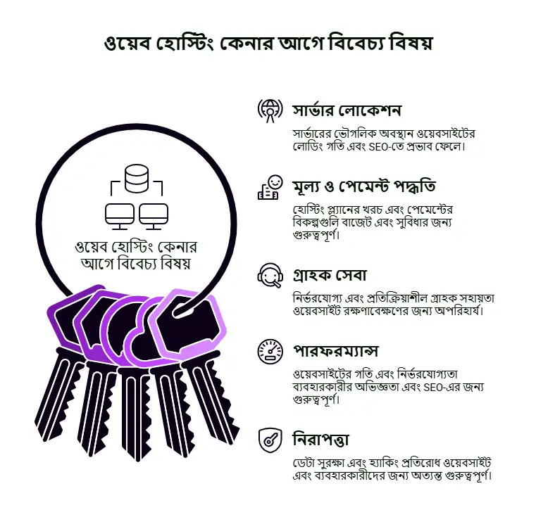 ওয়েব-হোস্টিং-কেনার-আগে-যা-জানা-জরুরি