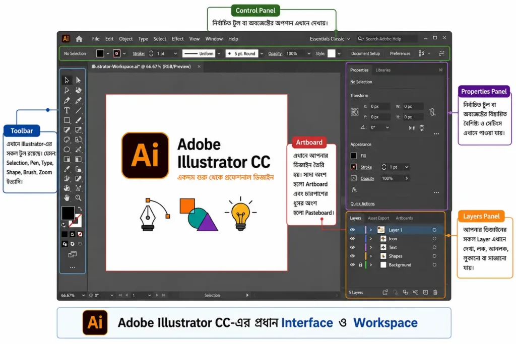 Adobe Illustrator বাংলা টিউটোরিয়াল — জিরো থেকে প্রফেশনাল ডিজাইন