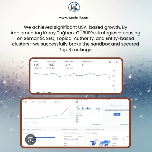 End-to-end digital footprint creation for koray tugberk frameworks by Nahid Hasan Mim